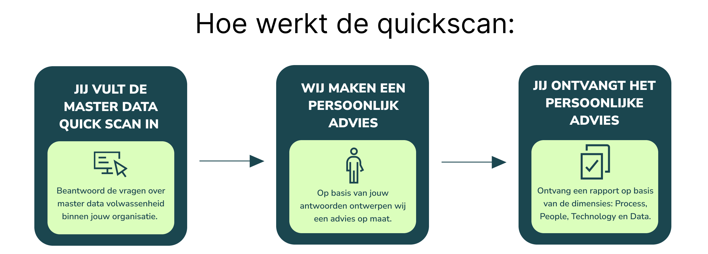 hoe de master data quickscan werkt