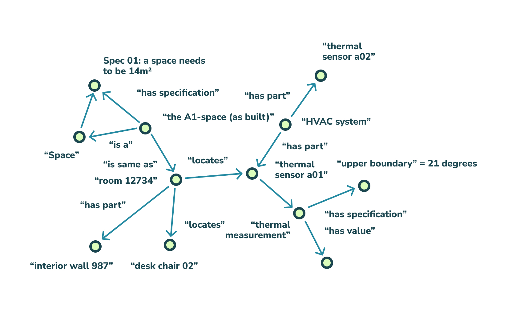 Image connected web of information