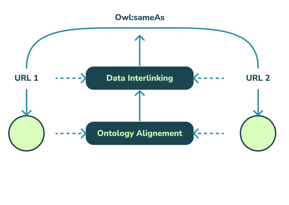 Linked Data Explained - Semmtech - Semmtech