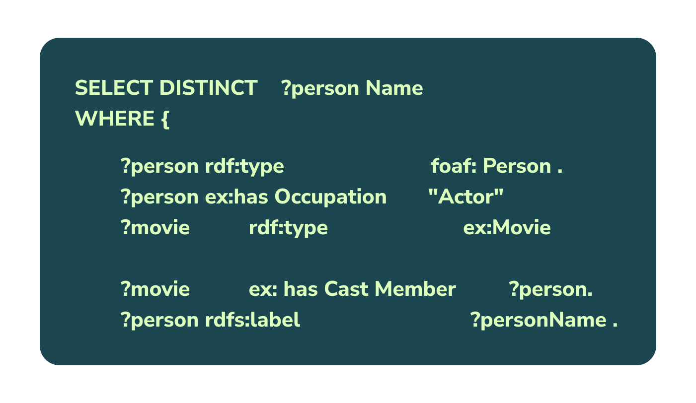 example of sparql query