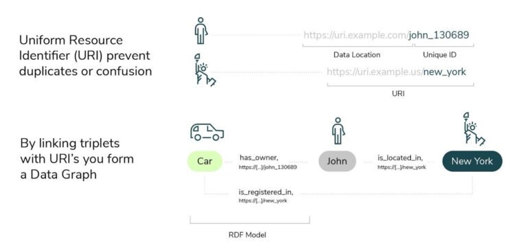 What Is Linked Data A Beginner S Guide Semmtech Semmtech
