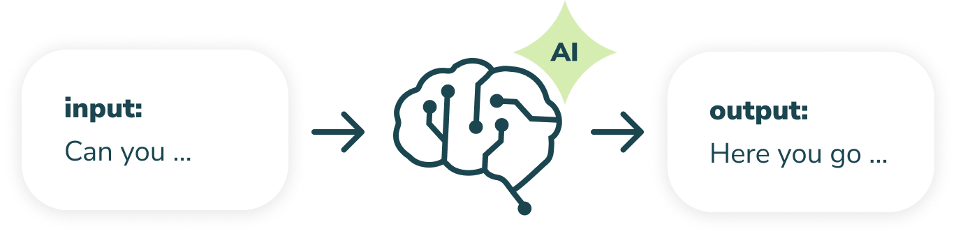 : the funnel for AI