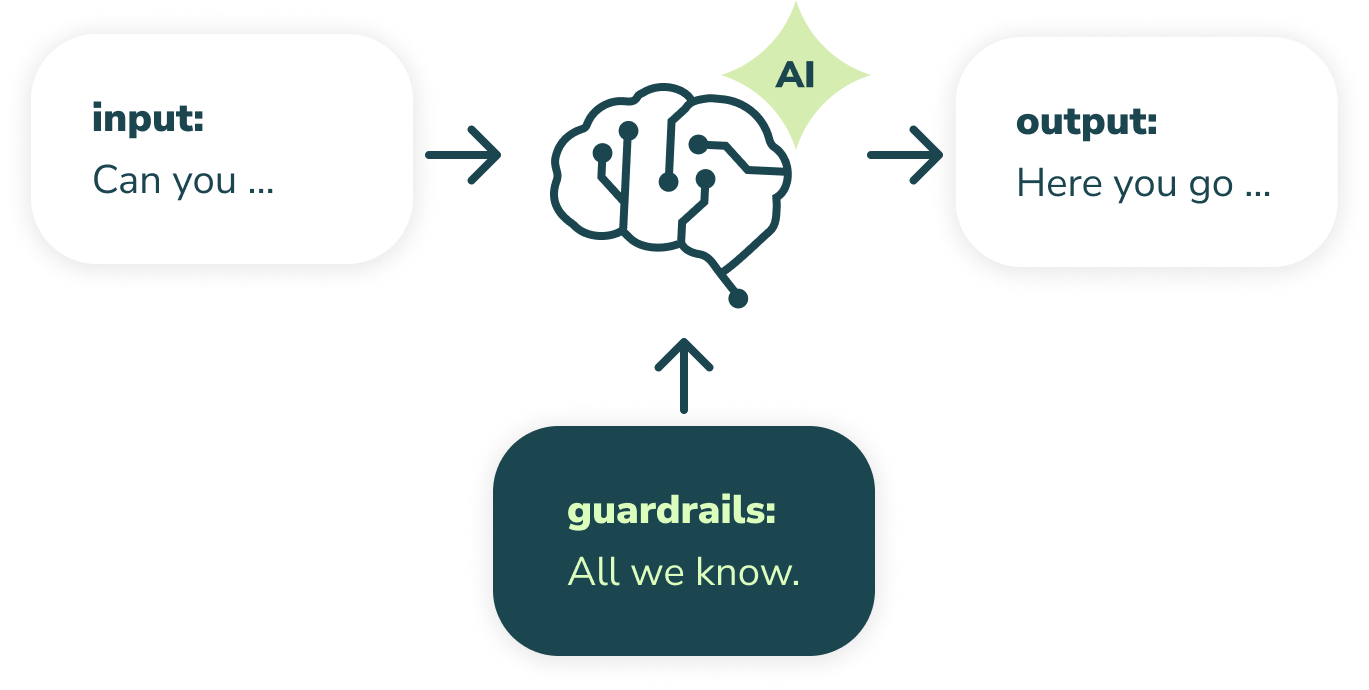 adding a body of knowledge for AI to work with
